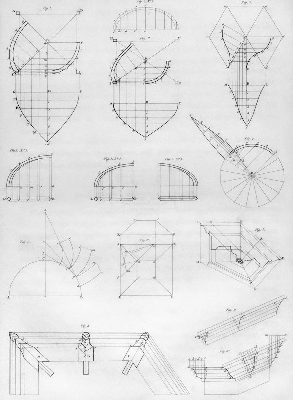 Design process